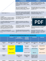 777 Similitud y Diferenciad Entre Sellos, Copas y Trompetas en El Apocalípsis