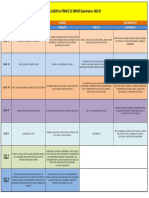 SYLLABUS For PRINCE OLYMPIAD Examination 2020 21 SYLLABUS For PRINCE OLYMPIAD Examination-2020-21