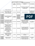 Productos Prohibidos y Restringidos