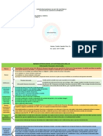 Mapa Conceptual, Marco Conceptual, NIC 1 y NIC 7