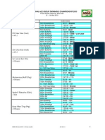 Swim Results 2010