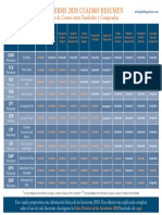 Tabla Incoterms 2020 Cuadro Resumen