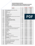 Liste BET Concernes Par Avis Prolongation 6mois Def