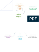 Mind Map Diesel Engine 7