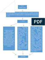 Diagrama de Flujo