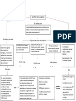 Mapa Conceptual Del Sector Secundario