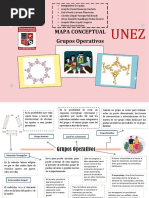 Grupos Operativos MAPA CONCEPTUAL