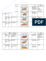 Module 3 - Geologic Features