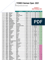 YONEX German Open 2021 - M - Q Report Version 1 - Updated Friday, 05th February 2021