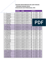 Jadual Waktu Penilaian Akhir Sarjana Muda Feb 2021 Zon Tengah (Updated 5 Jan 2021)