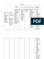 Losartan Drug Study