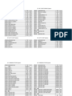 A330 Circuit Breaker List