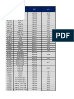 All MORGAN SITES DB