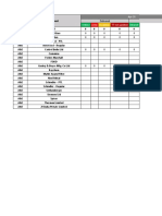 CLT Dasboard 13-Feb