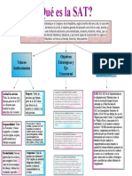 Qué Es La SAT