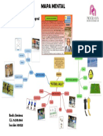 Mapa Mental Unidad III