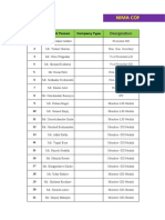 Nima Contact List: SR - No Contact Person Company Type