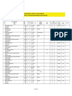 Lista Provisional de Vacantes LD Del Cga-Cim-Emr-Etr, Correspondiente A La Provisión Carácter Periodico Del Mes de Marzo 2021