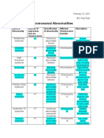 EBIO-Table On Chromosomal Abnormalities-1