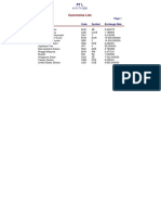 Currencies List: 08/11/2017 21:23:19 Name Code Symbol Exchange Rate