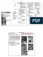 Uro Spots Summary