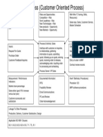 ISO 9001 Key Process Turtle Template