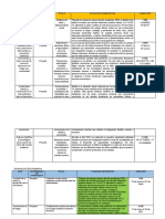 Ejes y Situacion de Aprendizaje 2021