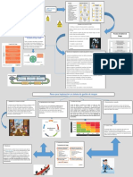 Infografia NTC ISO 31000