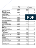 Statement of Financial Position: Horizontal Analysis