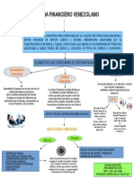 Sistema Financiero Venezolano