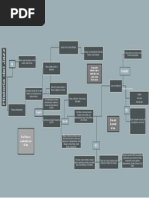 Mapa Conceptual Jazz