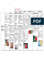 Realizar Un Cuadro Resumen Sobre Medios de Cultivo - Removed