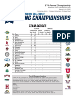 Team Scores: 67th Annual Championship