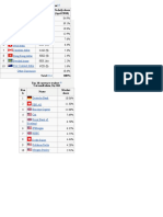 Exchange Rate Management