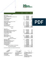 Situacion Financiera Palmas Montecarmelo