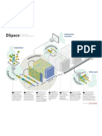 DSpace Diagram