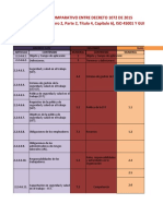 COMPARATIVO Decreto 1072