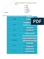 Verbs Followed by A Gerund or Infinitive With Little To No Change in Meaning