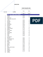 Very High Human Development: Table 5. Gender Inequality Index