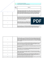 Nivel Implementación Circular 003 de 2018 de La Superintendencia Nacional