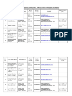 District Rural Development & Panchayat Raj Department: Collrdgl@nic - In, Collrdgl