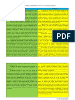 Teoria y Modelo en Las Ciencias Sociales (Cuadro Comparativo)