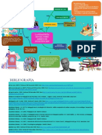 Fundamentos Teoricos de La Pedagogia Social Organizador Visual - Grupo 3