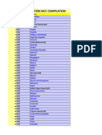 Traffic Facilitators MCC Compilation: S/N Code (MCC)