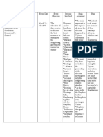 Worksheet 1 RPH Tejeros Convention and Seeds of