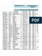 W Broward Closed Sales 2.1 To 2.25.11