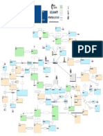 Systematizing Closed Guard - FlowChart 1.2