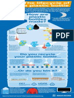 Lifecycle of A Plastic Bottle Poster Updated 2016 1482230366