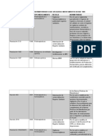 Cuadro Cronológico Legislación