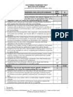 CST Blueprint - Biology